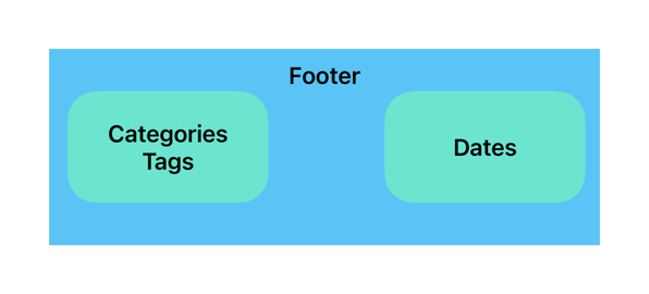 Footer detail mental model
